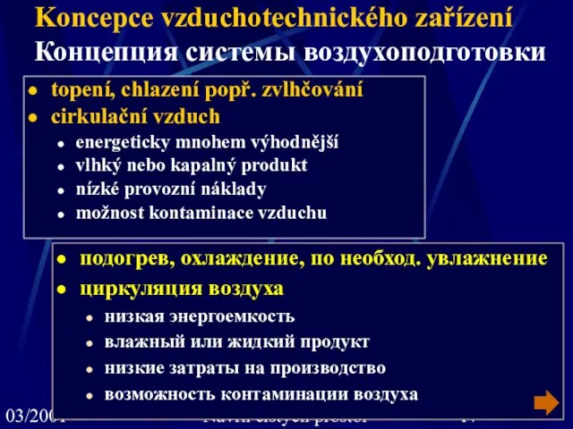 03/2001 J.Moninec, J. Spáčil: Návrh čistých prostor Koncepce vzduchotechnického zařízení Концепция системы