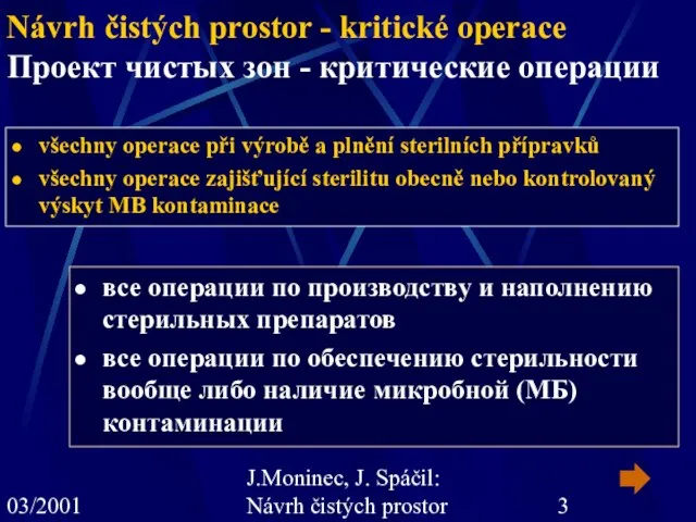03/2001 J.Moninec, J. Spáčil: Návrh čistých prostor všechny operace při výrobě a