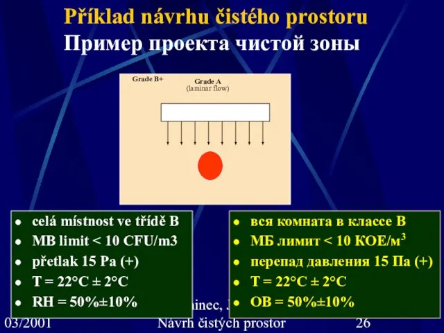 03/2001 J.Moninec, J. Spáčil: Návrh čistých prostor Grade A (laminar flow) Grade