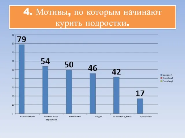 4. Мотивы, по которым начинают курить подростки.