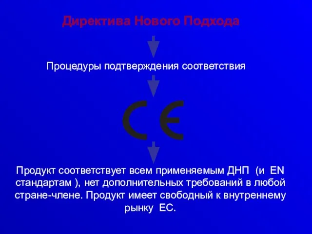 Директива Нового Подхода Продукт соответствует всем применяемым ДНП (и EN стандартам ),