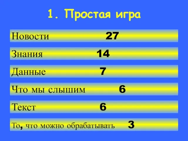 Новости 27 Знания 14 Данные 7 Что мы слышим 6 Текст 6