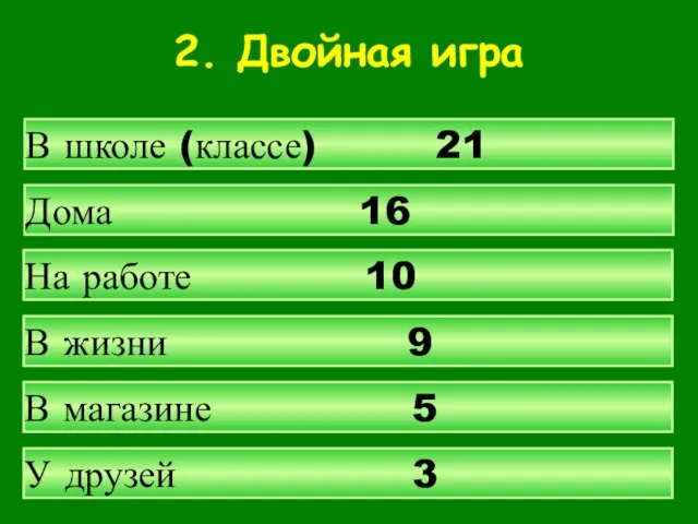 В школе (классе) 21 Дома 16 На работе 10 В жизни 9