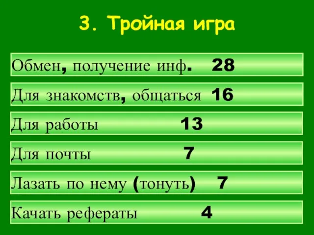 Обмен, получение инф. 28 Для знакомств, общаться 16 Для работы 13 Для