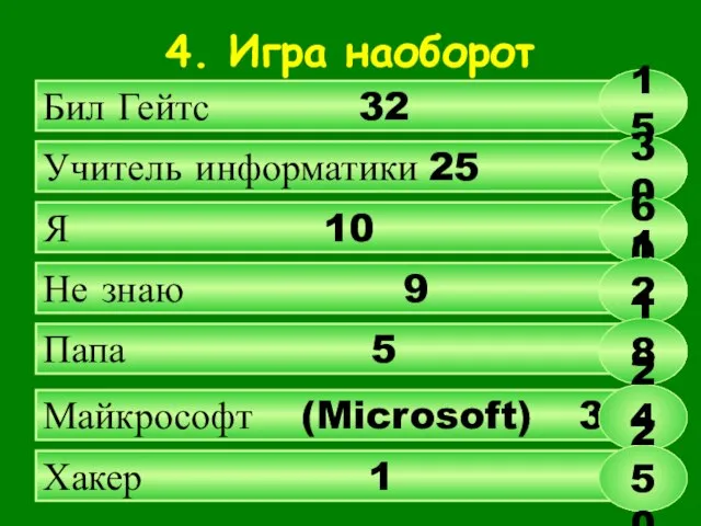 Бил Гейтс 32 Учитель информатики 25 Не знаю 9 Папа 5 Майкрософт