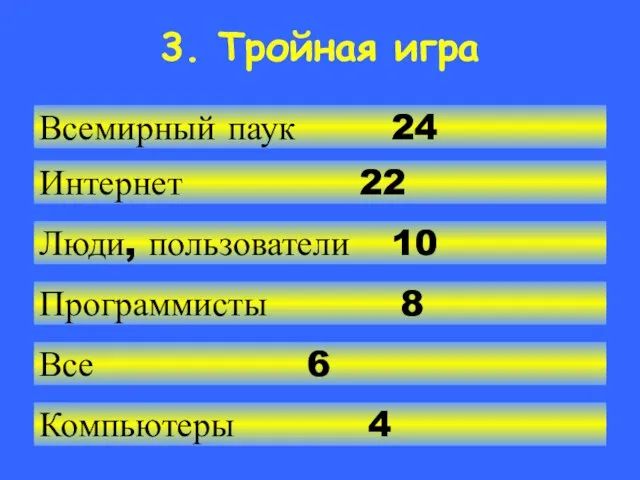 Всемирный паук 24 Интернет 22 Люди, пользователи 10 Программисты 8 Все 6