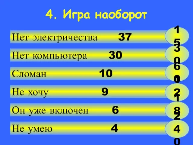 Нет электричества 37 Нет компьютера 30 Сломан 10 Не хочу 9 Он