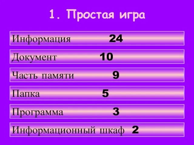 Информация 24 Документ 10 Часть памяти 9 Папка 5 Программа 3 Информационный