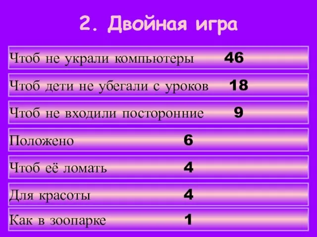 Чтоб не украли компьютеры 46 Чтоб дети не убегали с уроков 18