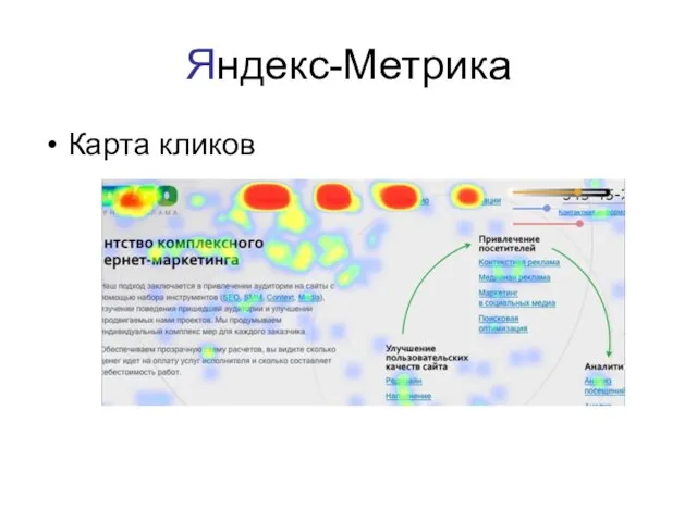 Яндекс-Метрика Карта кликов