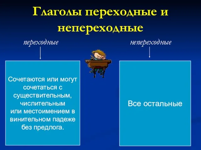 Глаголы переходные и непереходные переходные непереходные Сочетаются или могут сочетаться с существительным,