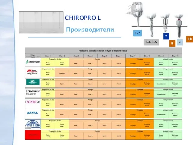 1-2 3-4-5-6 7 9 8 10 Производители