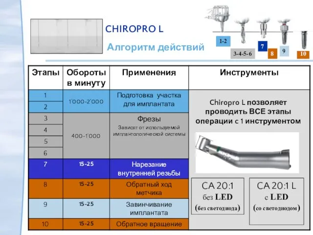 1-2 3-4-5-6 7 9 8 10 CA 20:1 L c LED (со