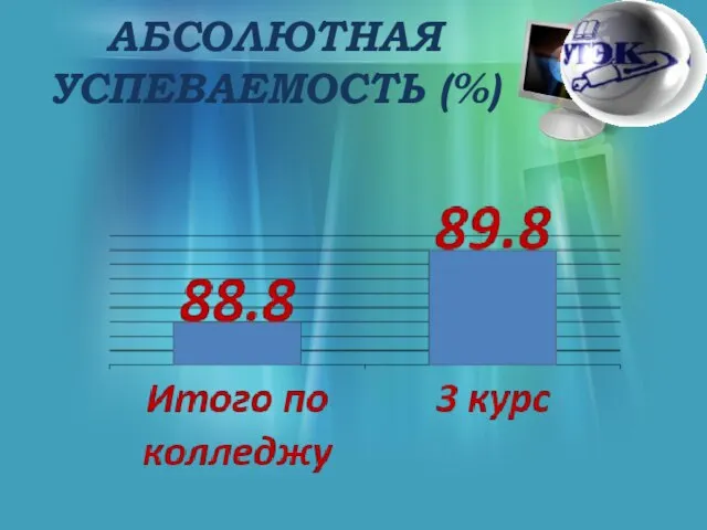 АБСОЛЮТНАЯ УСПЕВАЕМОСТЬ (%)