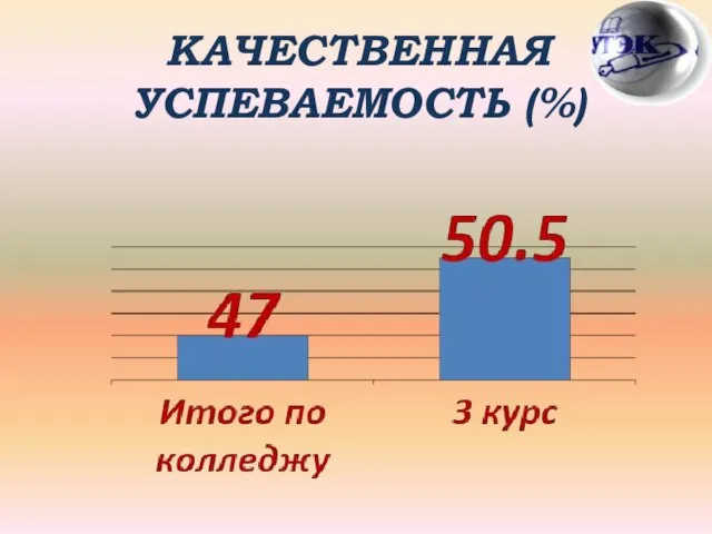 КАЧЕСТВЕННАЯ УСПЕВАЕМОСТЬ (%)