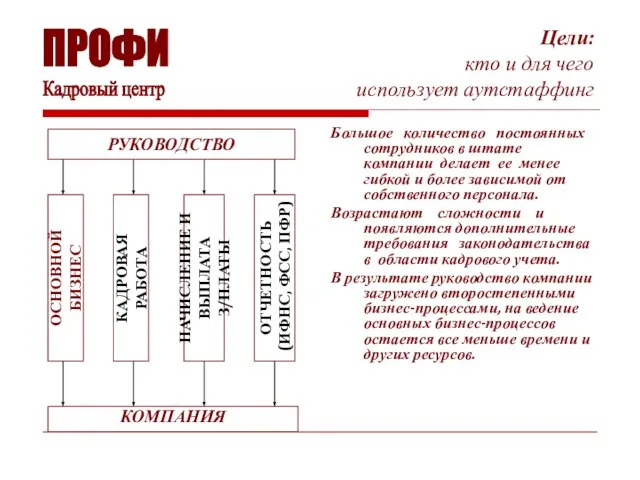 Цели: кто и для чего использует аутстаффинг Большое количество постоянных сотрудников в