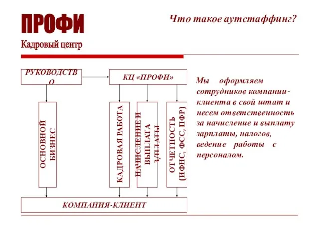 Что такое аутстаффинг? Мы оформляем сотрудников компании-клиента в свой штат и несем