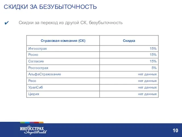 Скидки за переход из другой СК, безубыточность СКИДКИ ЗА БЕЗУБЫТОЧНОСТЬ