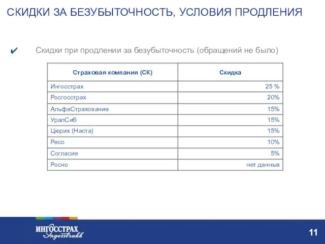 Скидки при продлении за безубыточность (обращений не было) СКИДКИ ЗА БЕЗУБЫТОЧНОСТЬ, УСЛОВИЯ ПРОДЛЕНИЯ