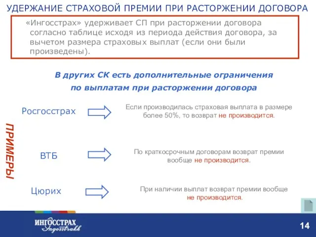 УДЕРЖАНИЕ СТРАХОВОЙ ПРЕМИИ ПРИ РАСТОРЖЕНИИ ДОГОВОРА «Ингосстрах» удерживает СП при расторжении договора