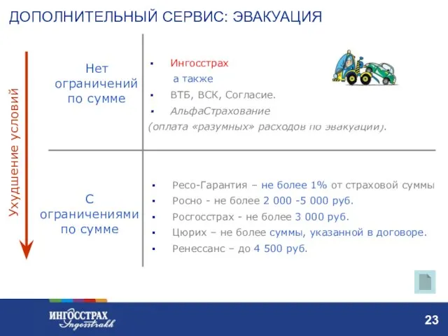 Нет ограничений по сумме Ингосстрах а также ВТБ, ВСК, Согласие. АльфаСтрахование (оплата