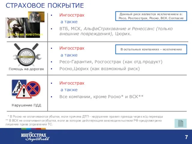 Ингосстрах а также ВТБ, МСК, АльфаСтрахование и Ренессанс (только внешние повреждения), Цюрих.