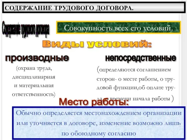 Содержание трудового договора Виды условий: СОДЕРЖАНИЕ ТРУДОВОГО ДОГОВОРА. Совокупность всех его условий.