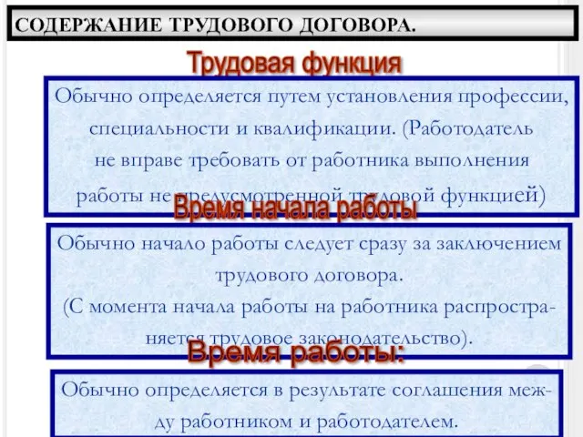 СОДЕРЖАНИЕ ТРУДОВОГО ДОГОВОРА. Трудовая функция Обычно определяется путем установления профессии, специальности и