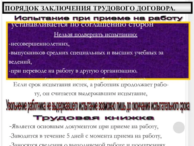 ПОРЯДОК ЗАКЛЮЧЕНИЯ ТРУДОВОГО ДОГОВОРА. Испытание при приеме на работу -устанавливается по соглашению