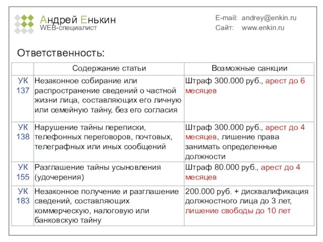 Андрей Енькин WEB-специалист E-mail: andrey@enkin.ru Сайт: www.enkin.ru Ответственность: