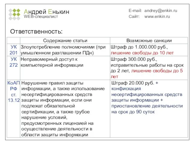 Андрей Енькин WEB-специалист E-mail: andrey@enkin.ru Сайт: www.enkin.ru Ответственность: