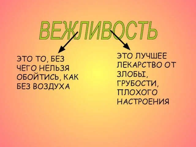 ВЕЖЛИВОСТЬ ЭТО ТО, БЕЗ ЧЕГО НЕЛЬЗЯ ОБОЙТИСЬ, КАК БЕЗ ВОЗДУХА ЭТО ЛУЧШЕЕ