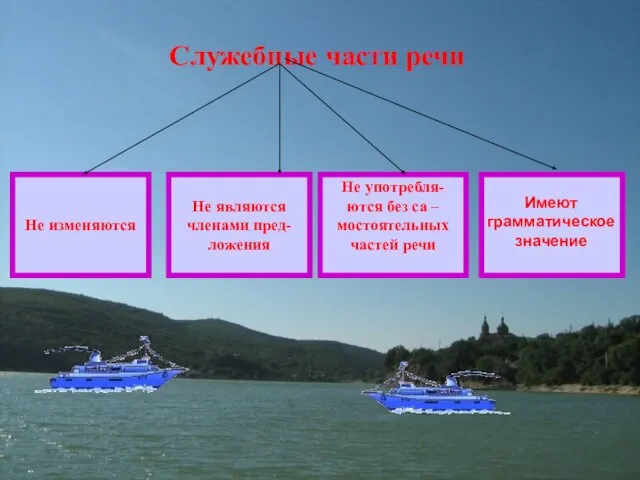 Служебные части речи Не изменяются Не являются членами пред- ложения Не употребля-