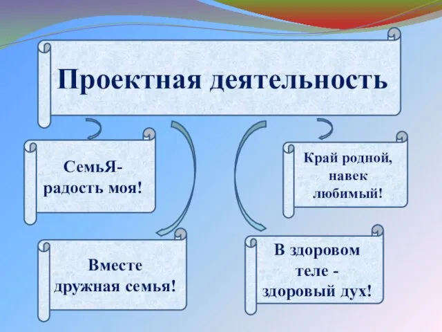 Проектная деятельность СемьЯ-радость моя! Край родной, навек любимый! В здоровом теле -