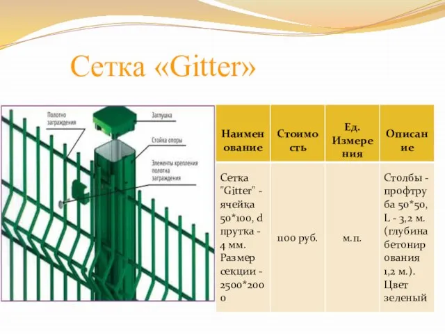 Сетка «Gitter»