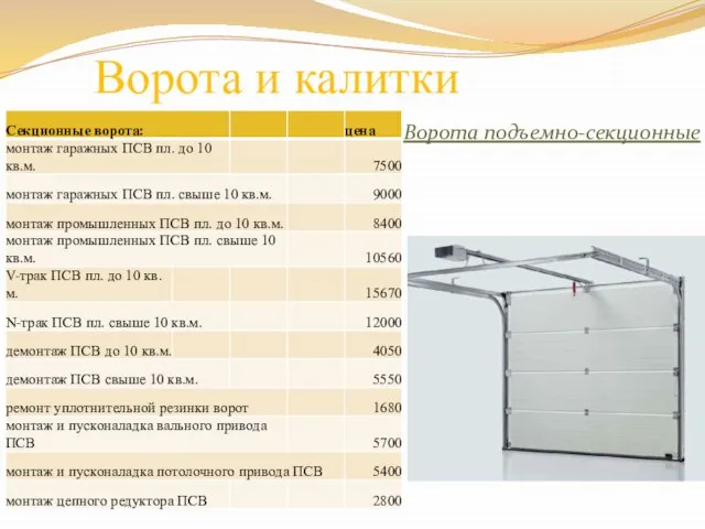 Ворота и калитки Ворота подъемно-секционные