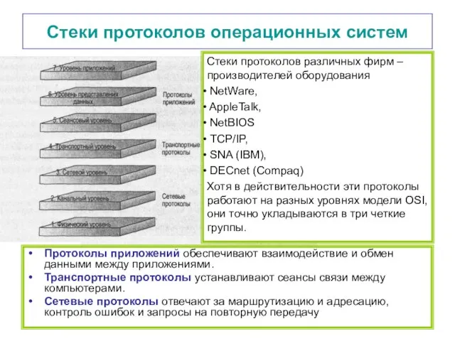 Стеки протоколов операционных систем Протоколы приложений обеспечивают взаимодействие и обмен данными между