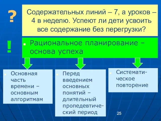 Содержательных линий – 7, а уроков – 4 в неделю. Успеют ли