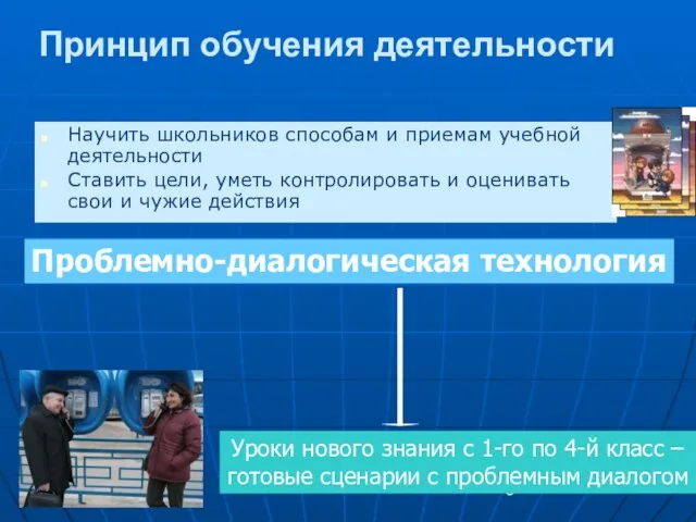 Принцип обучения деятельности Научить школьников способам и приемам учебной деятельности Ставить цели,