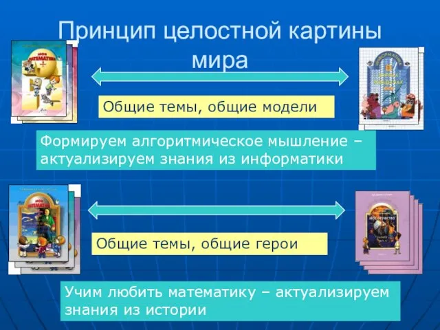 Принцип целостной картины мира Общие темы, общие модели Общие темы, общие герои