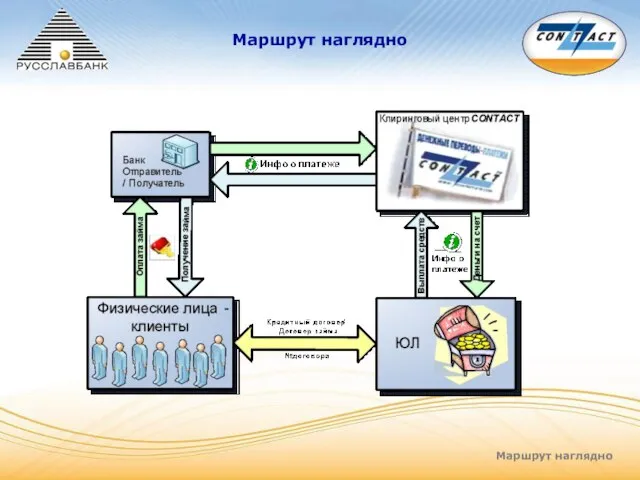 Маршрут наглядно Маршрут наглядно