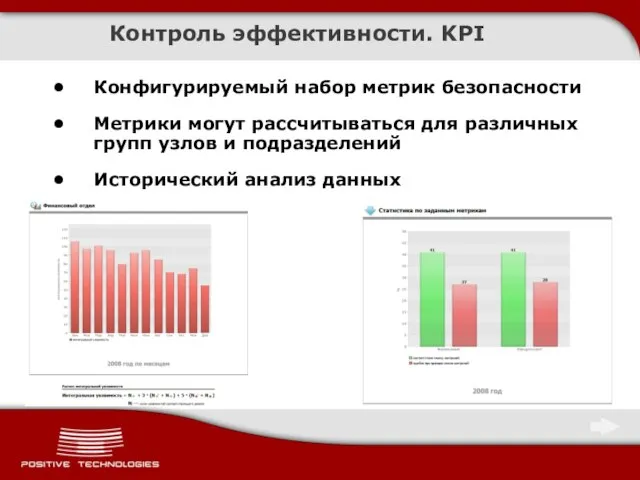 Контроль эффективности. KPI Конфигурируемый набор метрик безопасности Метрики могут рассчитываться для различных