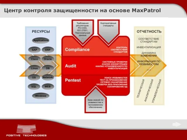 Центр контроля защищенности на основе MaxPatrol