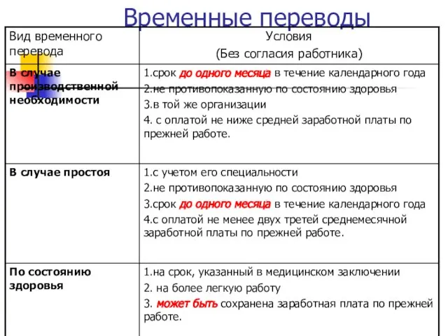 Временные переводы