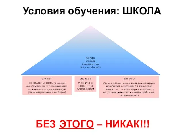 Фигура Учителя (возвышенная и т.д. по Илличу) Это кит-1 ОБЯЗАТЕЛЬНОСТЬ (и отсюда