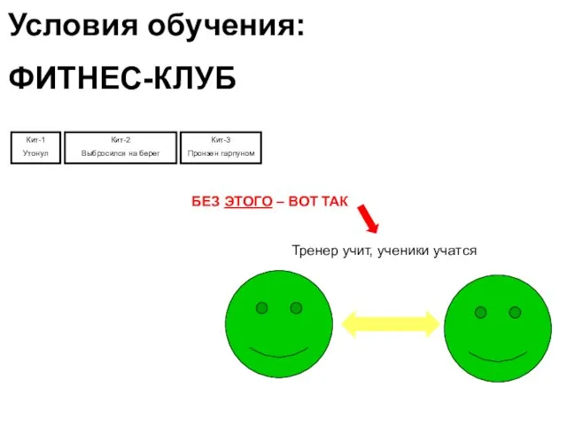 Кит-1 Утонул Кит-2 Выбросился на берег Кит-3 Пронзен гарпуном Условия обучения: ФИТНЕС-КЛУБ