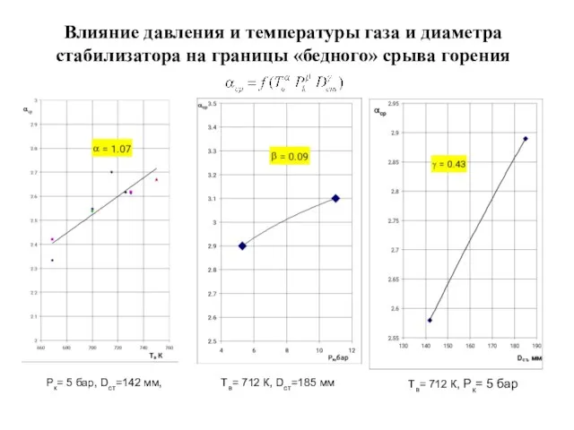 Влияние давления и температуры газа и диаметра стабилизатора на границы «бедного» срыва