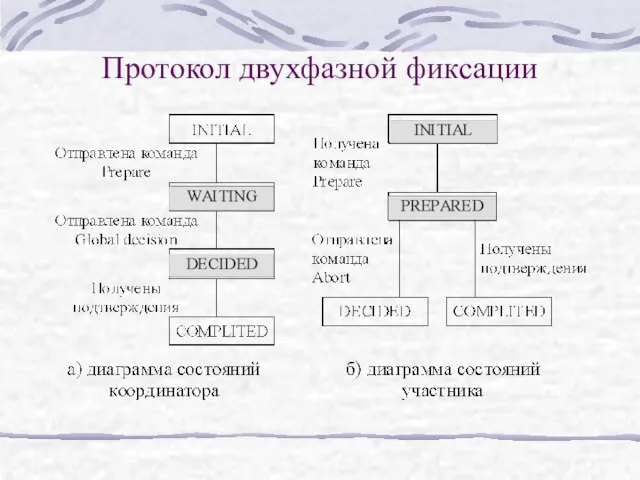 Протокол двухфазной фиксации