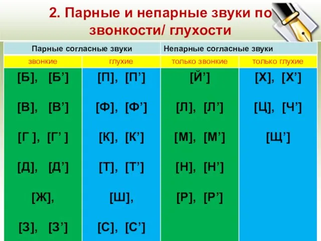 2. Парные и непарные звуки по звонкости/ глухости