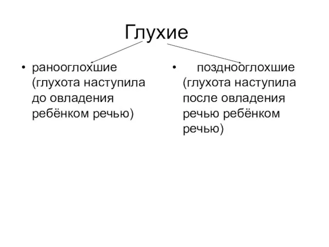 Глухие ранооглохшие (глухота наступила до овладения ребёнком речью) позднооглохшие (глухота наступила после овладения речью ребёнком речью)